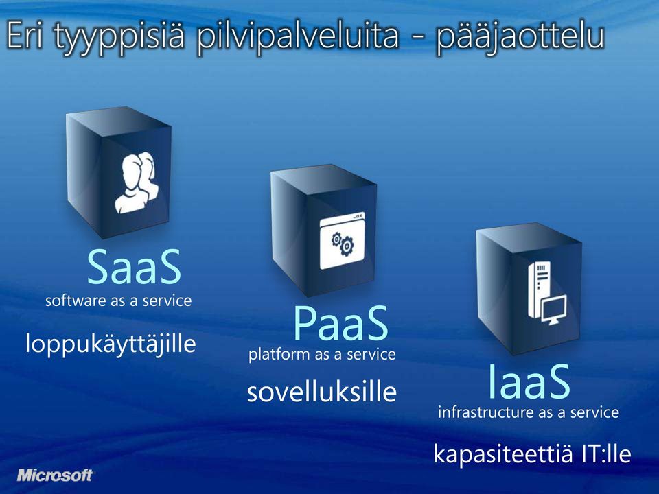 PaaS platform as a service sovelluksille IaaS