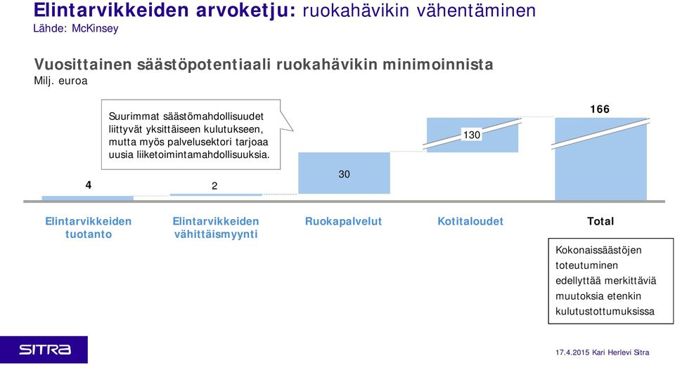 euroa Suurimmat säästömahdollisuudet liittyvät yksittäiseen kulutukseen, mutta myös palvelusektori tarjoaa uusia