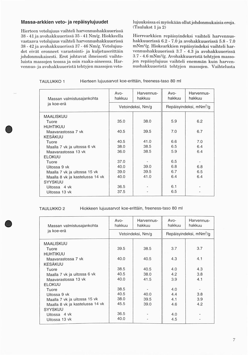 Erot johtuvat ilmeisesti vaihteluista massojen teossa ja osin raakaaineessa. Harvennus ja avohakkuueristä tehtyjen massojen veto TAULUKKO Hierrearkkien repäisyindeksi vaihteli harvennushakkuuerissä 6.