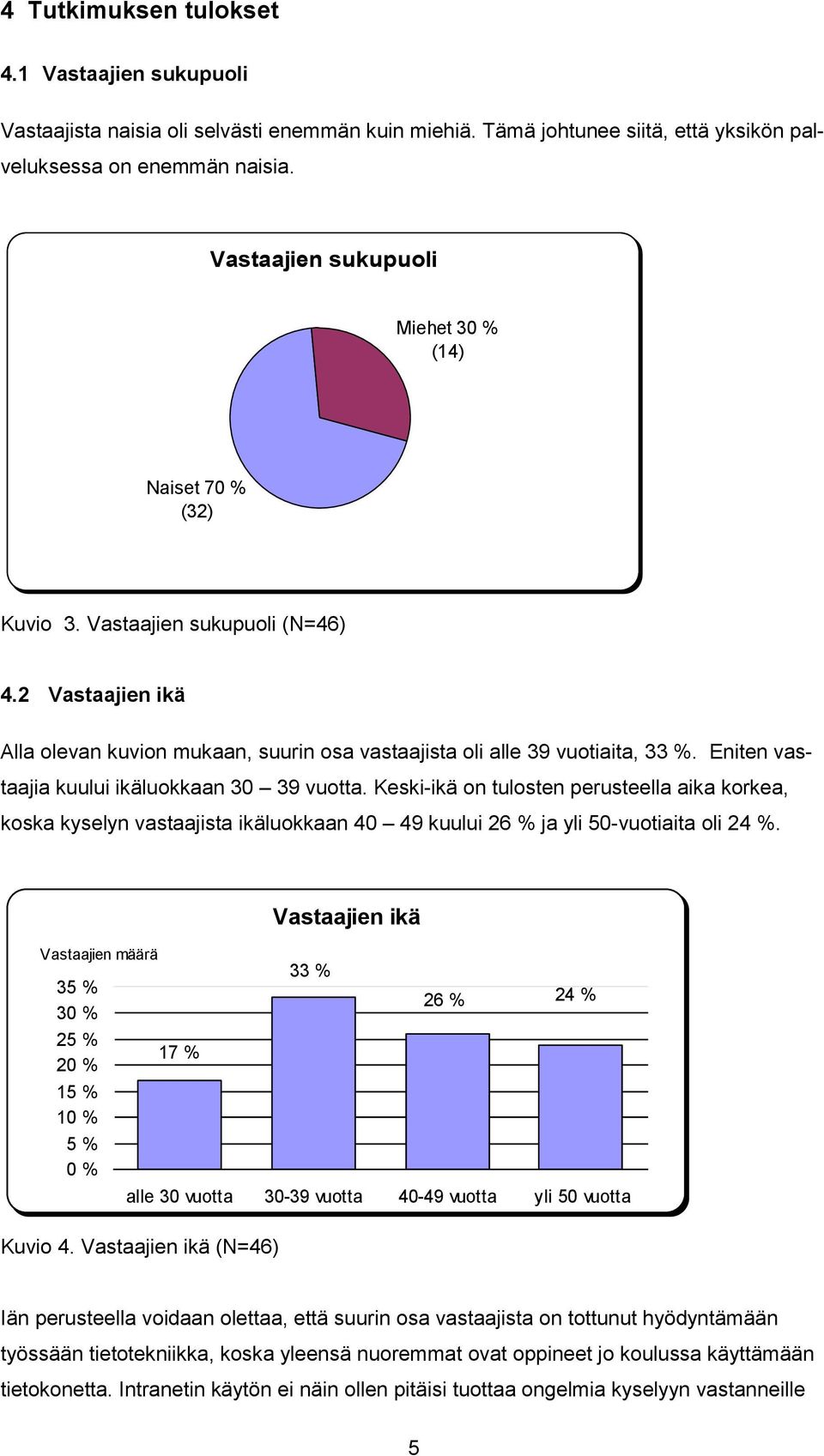 Eniten vastaajia kuului ikäluokkaan 30 39 vuotta. Keski-ikä on tulosten perusteella aika korkea, koska kyselyn vastaajista ikäluokkaan 40 49 kuului 26 % ja yli 50-vuotiaita oli 24 %.