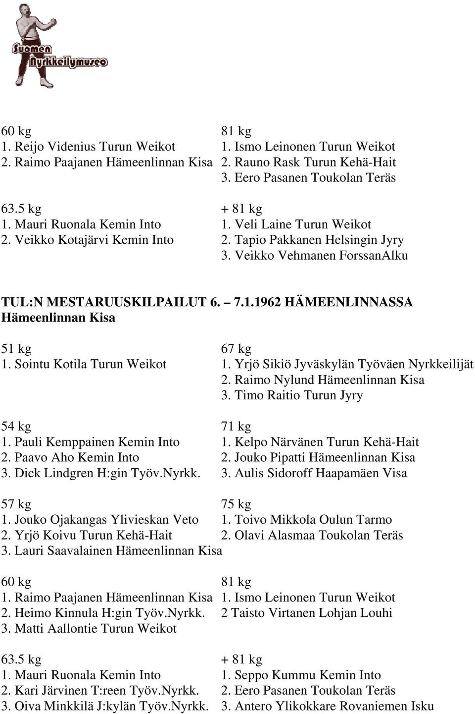 Sointu Kotila Turun Weikot 1. Yrjö Sikiö Jyväskylän Työväen Nyrkkeilijät 2. Raimo Nylund Hämeenlinnan Kisa 3. Timo Raitio Turun Jyry 1. Pauli Kemppainen Kemin Into 1. Kelpo Närvänen Turun Kehä-Hait 2.