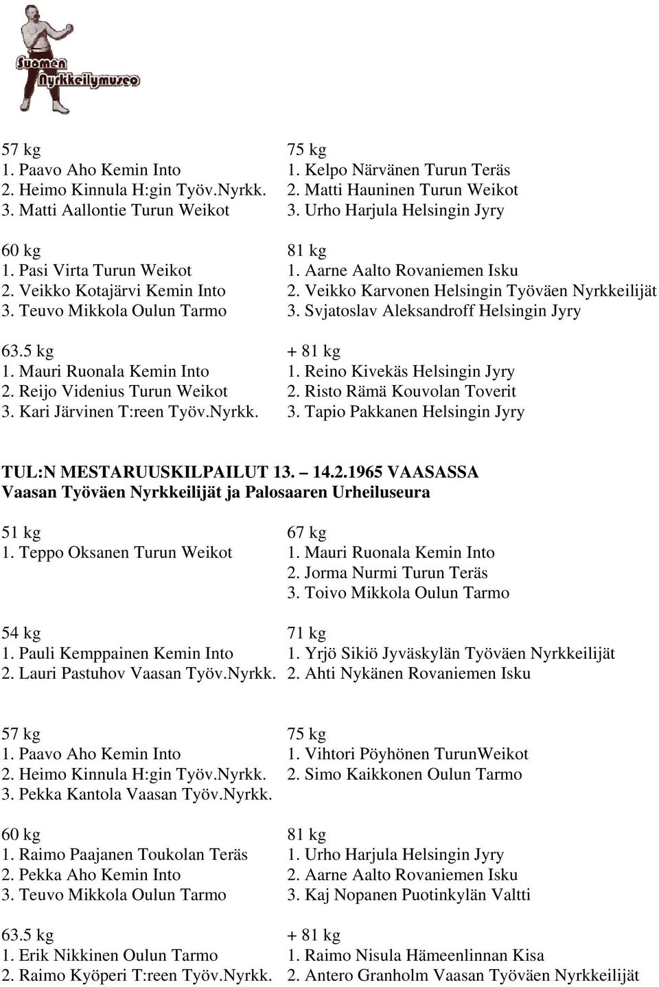 Svjatoslav Aleksandroff Helsingin Jyry 1. Mauri Ruonala Kemin Into 1. Reino Kivekäs Helsingin Jyry 2. Reijo Videnius Turun Weikot 2. Risto Rämä Kouvolan Toverit 3.