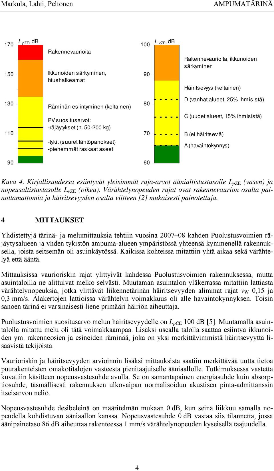 50-200 kg) -tykit (suuret lähtöpanokset) -pienemmät raskaat aseet 70 C (uudet alueet, 15% ihmisistä) B (ei häiritseviä) A (havaintokynnys) 90 60 Kuva 4.