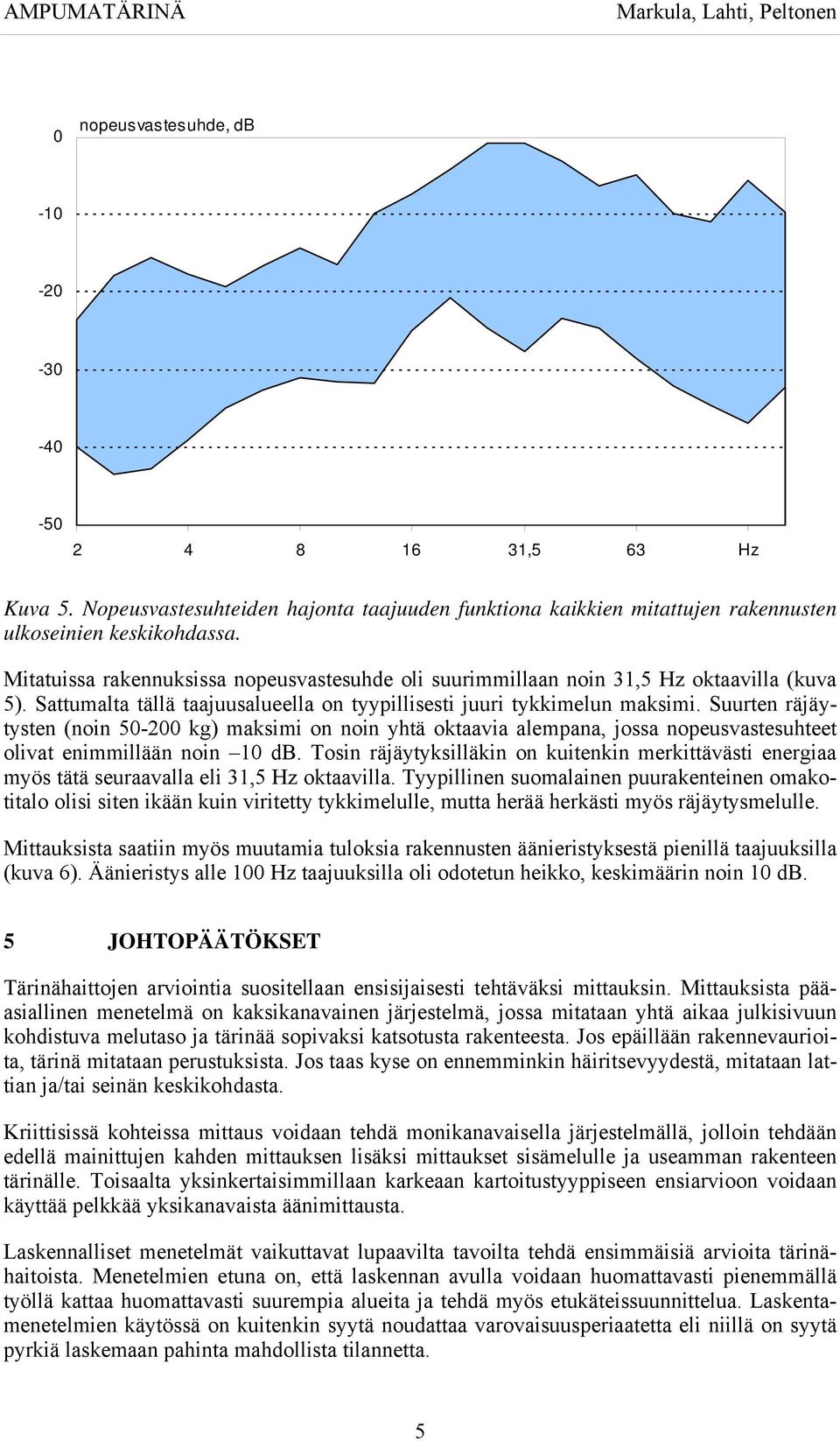 Mitatuissa rakennuksissa nopeusvastesuhde oli suurimmillaan noin 31,5 Hz oktaavilla (kuva 5). Sattumalta tällä taajuusalueella on tyypillisesti juuri tykkimelun maksimi.