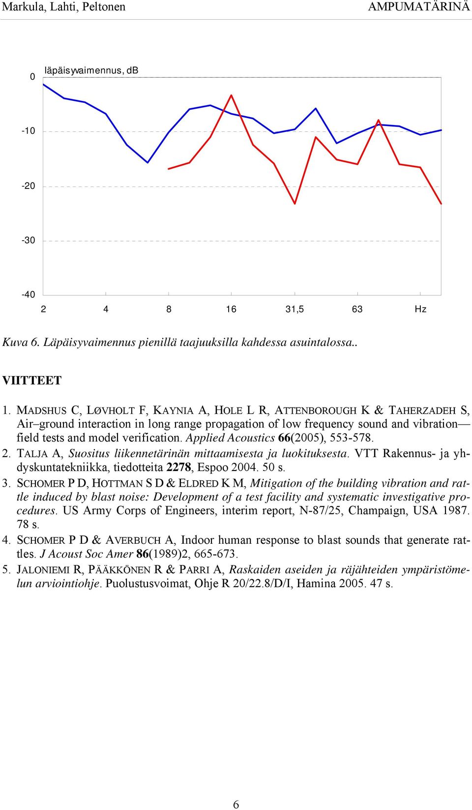 Applied Acoustics 66(2005), 553-578. 2. TALJA A, Suositus liikennetärinän mittaamisesta ja luokituksesta. VTT Rakennus- ja yhdyskuntatekniikka, tiedotteita 2278, Espoo 2004. 50 s. 3.