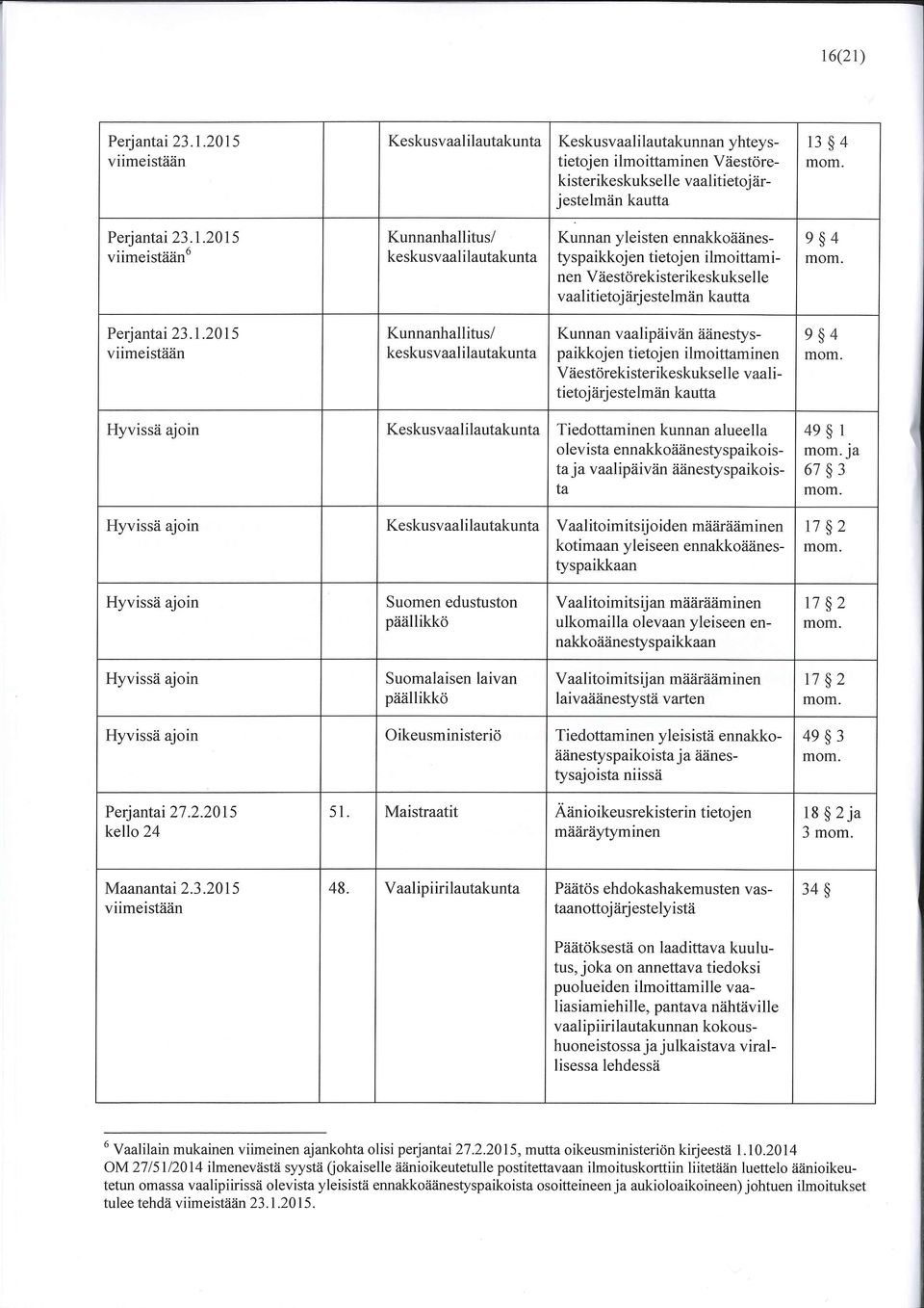 2015 6 Kunnanhallitus/ keskusvaal i la