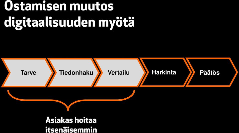 myötä Tarve Tiedonhaku Vertailu