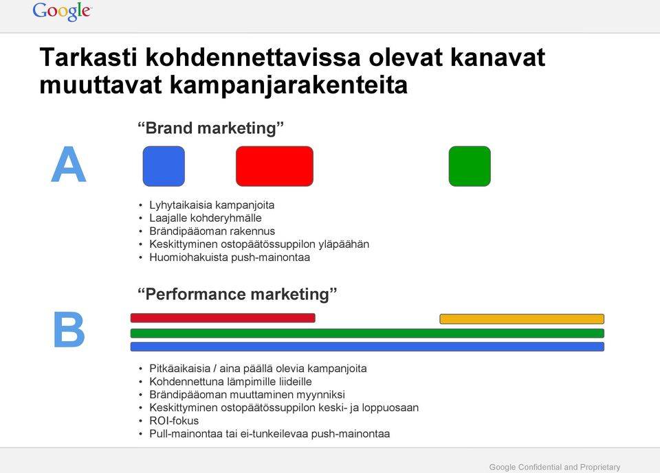 Performance marketing B Pitkäaikaisia / aina päällä olevia kampanjoita Kohdennettuna lämpimille liideille Brändipääoman