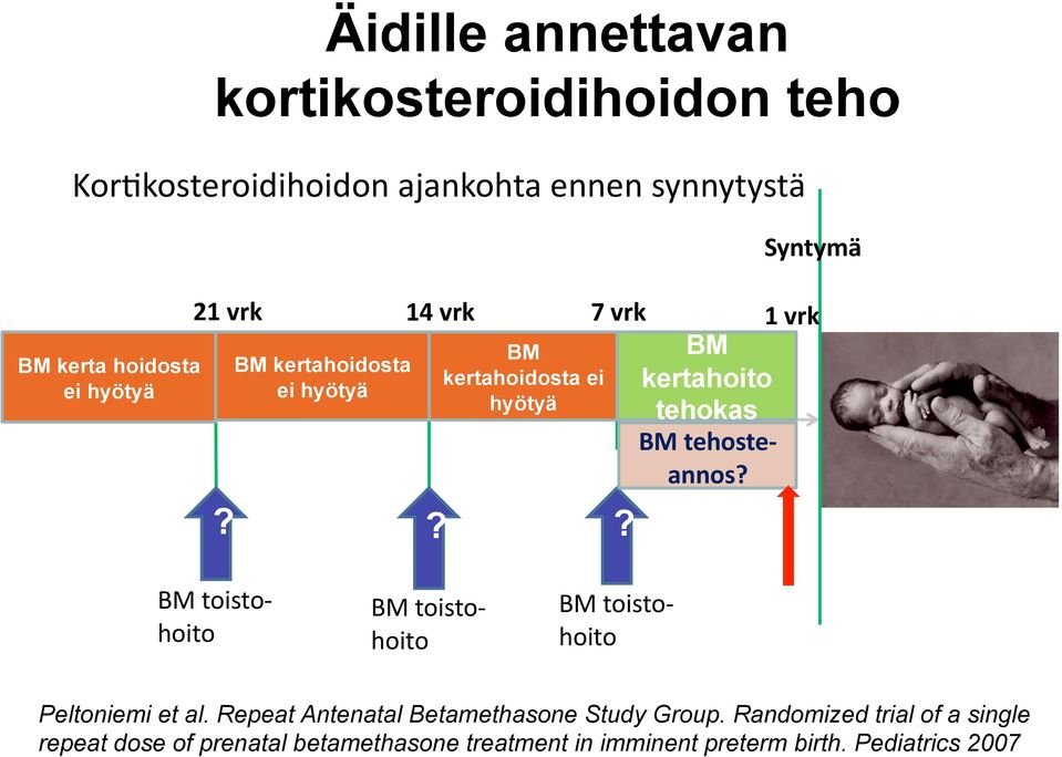 Syntymä 1 vrk BM kertahoito tehokas BM tehoste- annos?