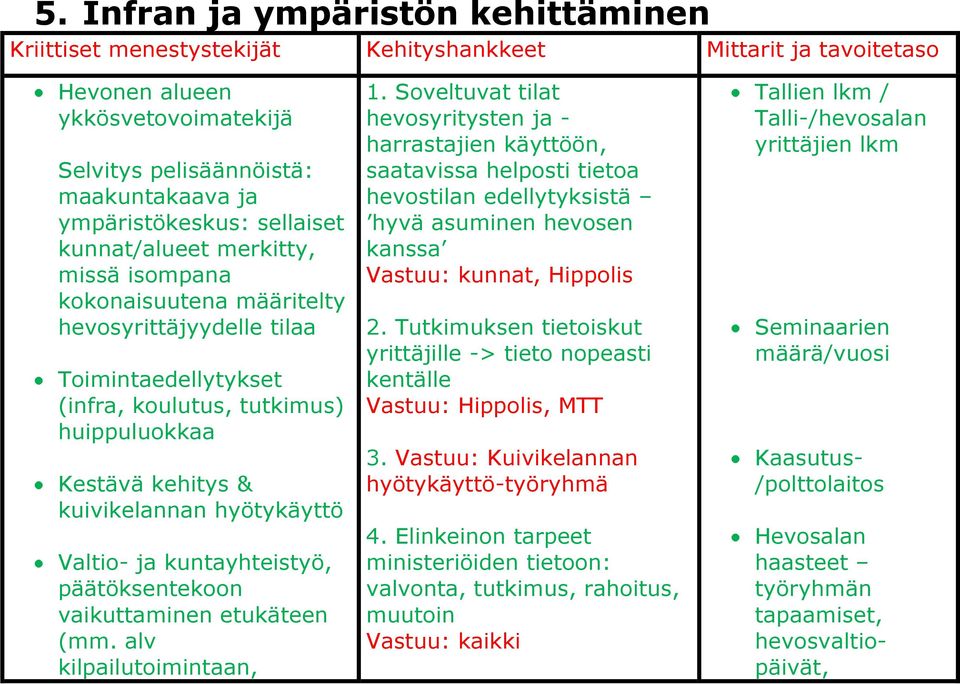 hyötykäyttö Valtio- ja kuntayhteistyö, päätöksentekoon vaikuttaminen etukäteen (mm. alv kilpailutoimintaan, 1.