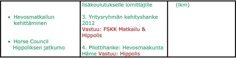 Yritysryhmän kehityshanke 2012 Vastuu: FSKK Matkailu &