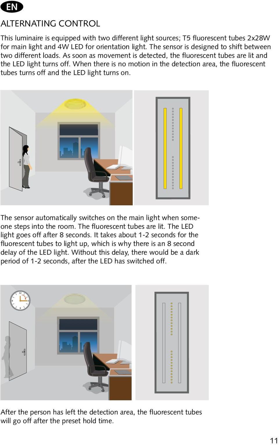 When there is no motion in the detection area, the fluorescent tubes turns off and the LED light turns on. The sensor automatically switches on the main light when someone steps into the room.