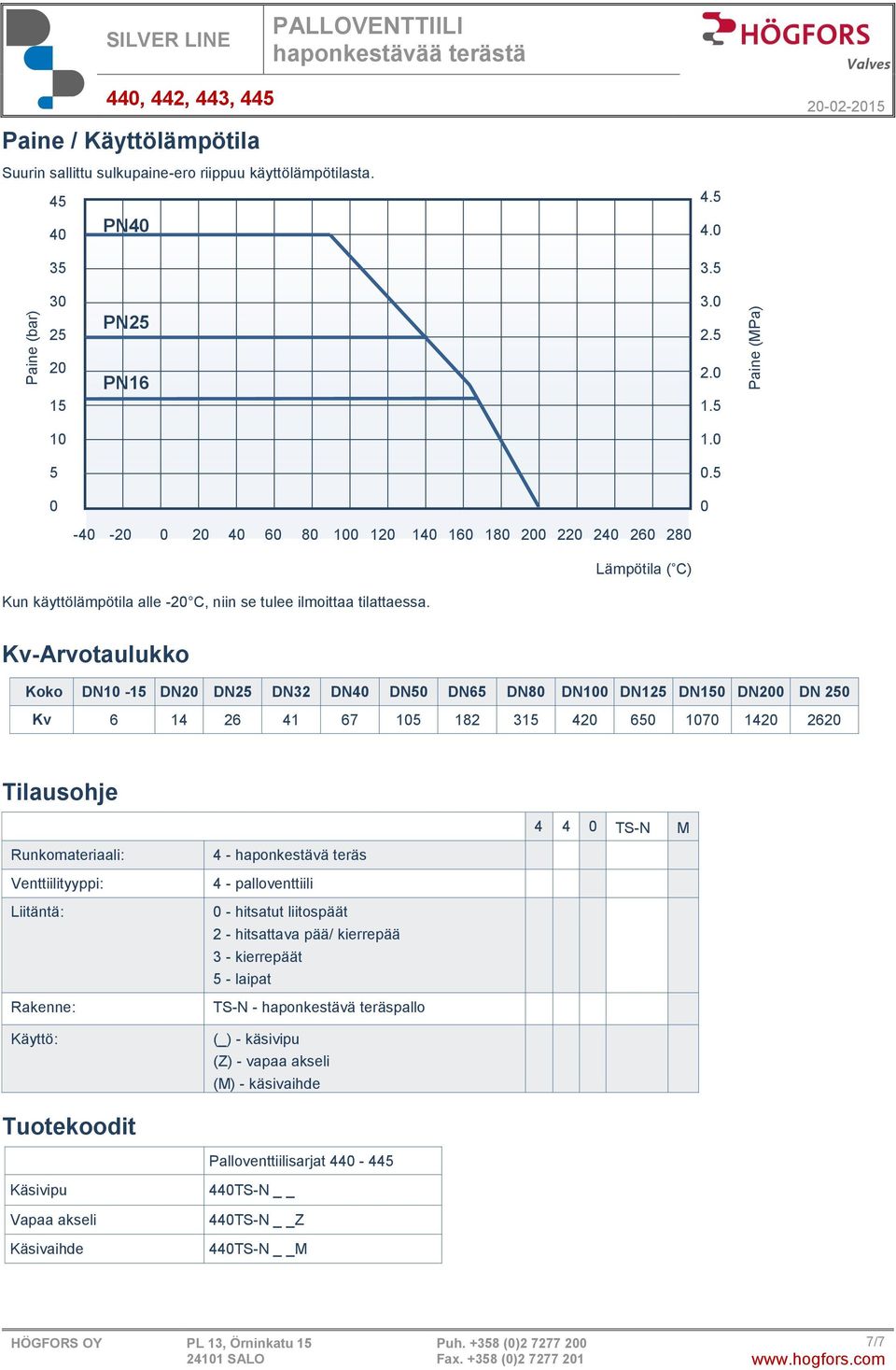 Kv-Arvotaulukko Koko DN10-15 DN20 DN25 DN32 DN40 DN50 DN65 DN80 DN100 DN125 DN150 DN200 DN 250 Kv 6 14 26 41 67 105 182 315 420 650 1070 1420 2620 Tilausohje 4 4 0 TS-N M Runkomateriaali: