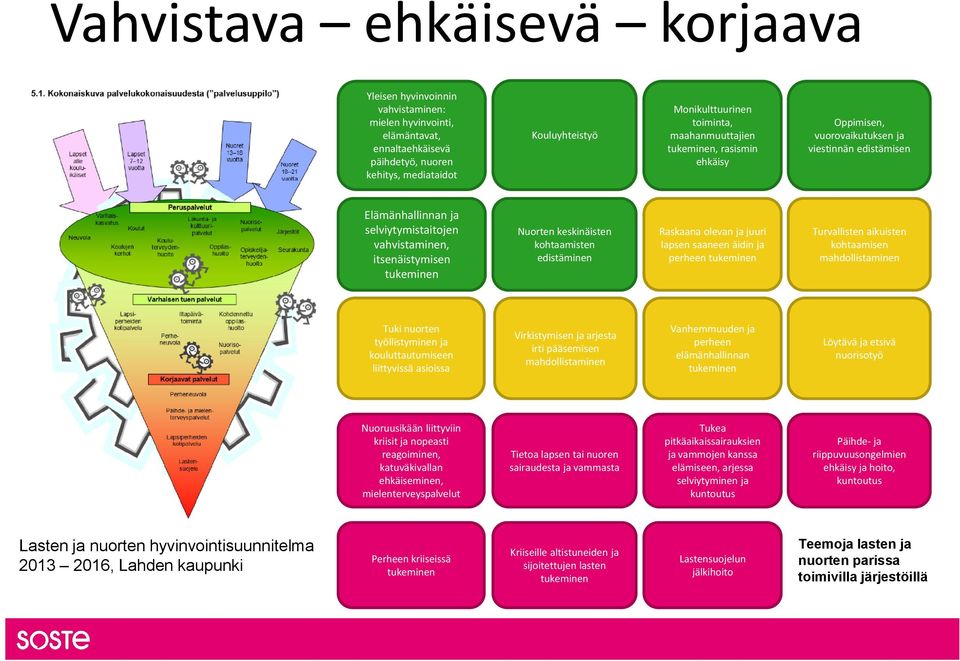 kohtaamisten edistäminen Raskaana olevan ja juuri lapsen saaneen äidin ja perheen tukeminen Turvallisten aikuisten kohtaamisen mahdollistaminen Tuki nuorten työllistyminen ja kouluttautumiseen