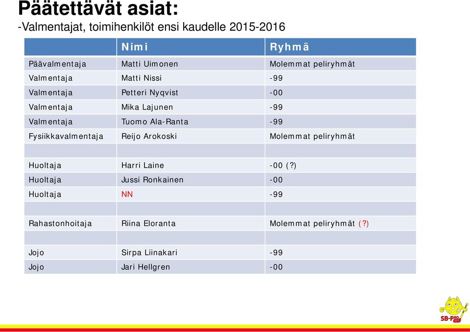 Ala-Ranta -99 Fysiikkavalmentaja Reijo Arokoski Molemmat peliryhmät Huoltaja Harri Laine -00 (?