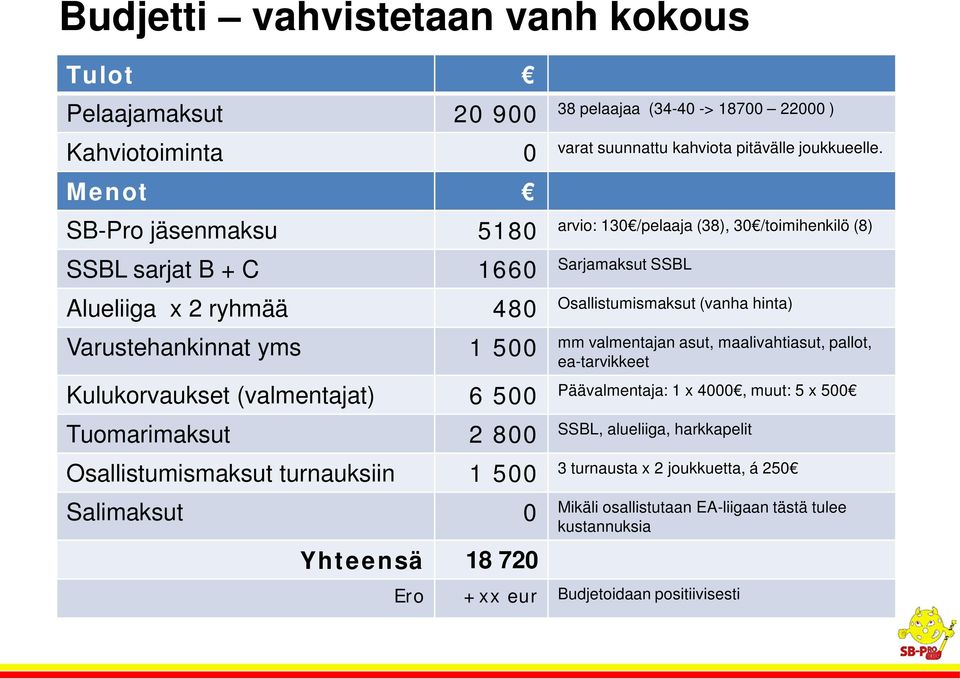 pitävälle joukkueelle.