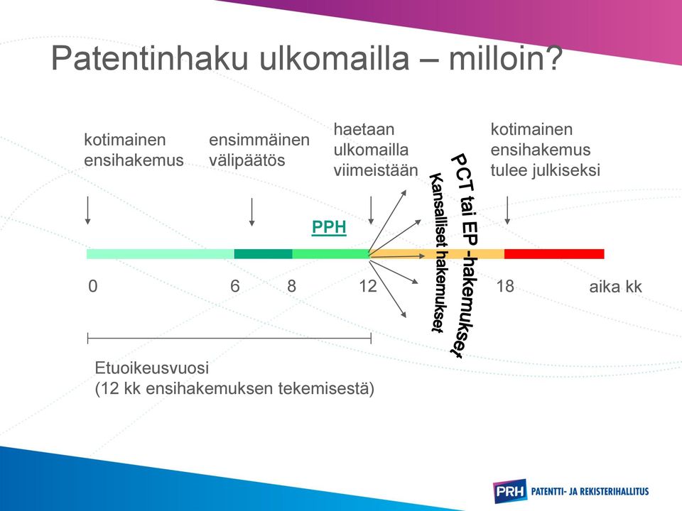 ulkomailla viimeistään kotimainen ensihakemus tulee