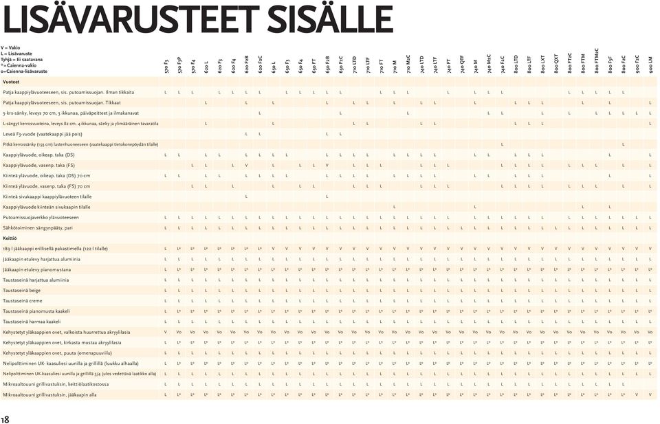 Patja kaappiylävuoteeseen, sis. putoamissuojan.