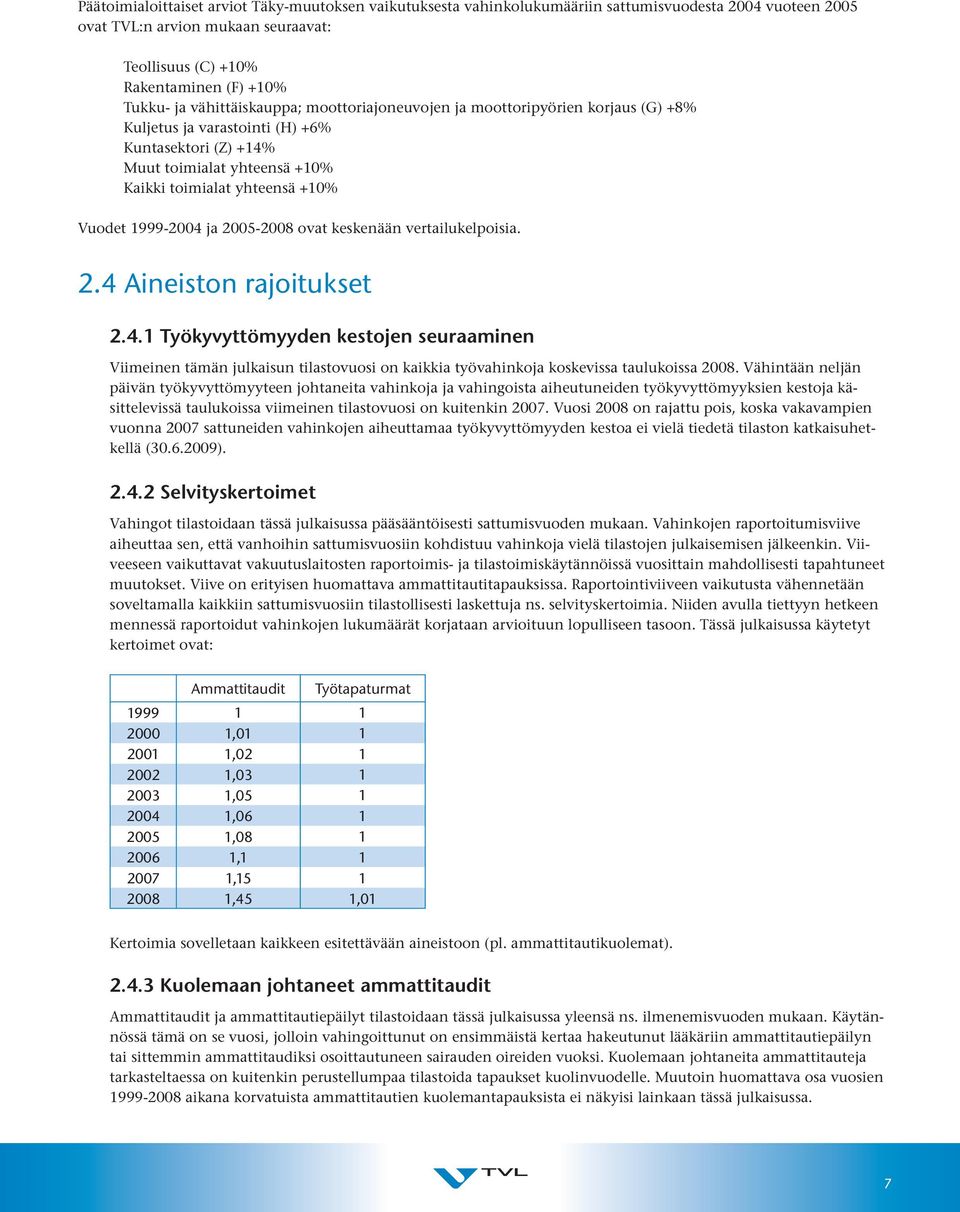 1999-2004 ja 2005-2008 ovat keskenään vertailukelpoisia. 2.4 Aineiston rajoitukset 2.4.1 Työkyvyttömyyden kestojen seuraaminen Viimeinen tämän julkaisun tilastovuosi on kaikkia työvahinkoja koskevissa taulukoissa 2008.