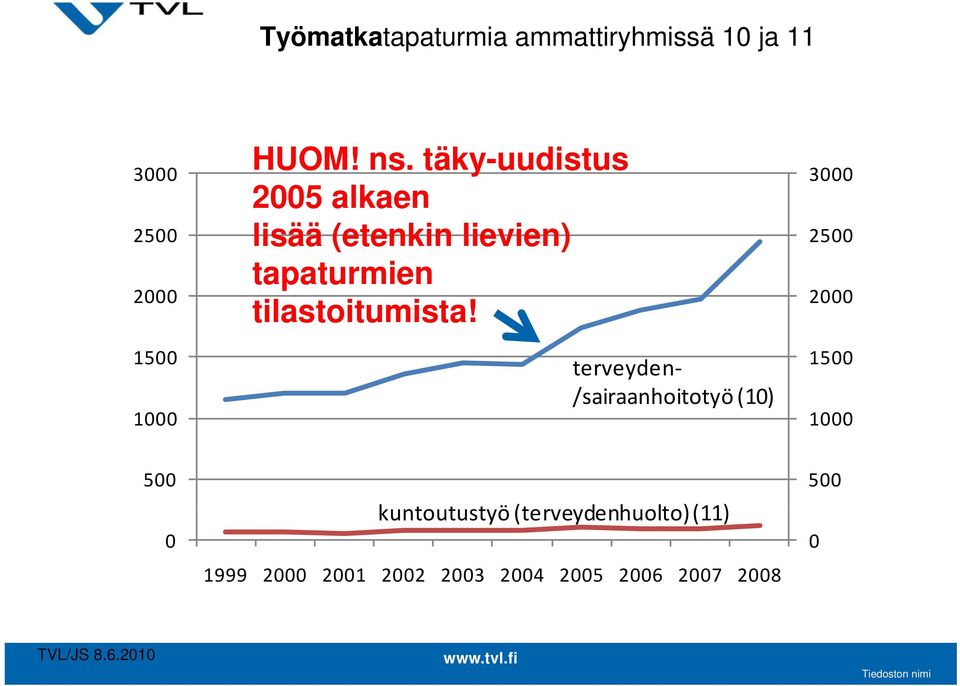 tilastoitumista!