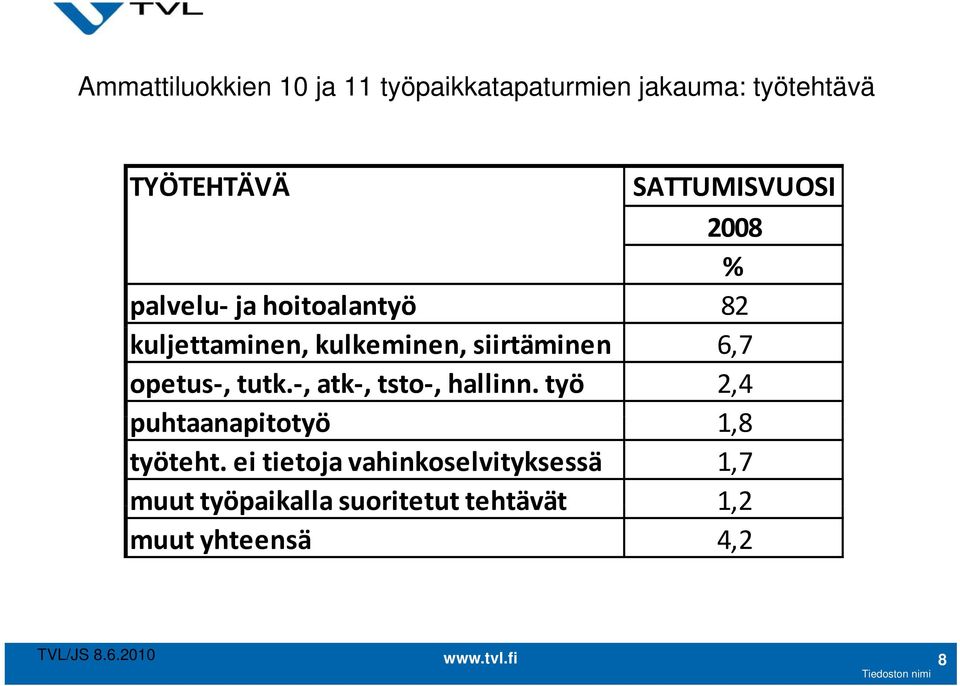 siirtäminen 6,7 opetus, tutk., atk, tsto, hallinn.