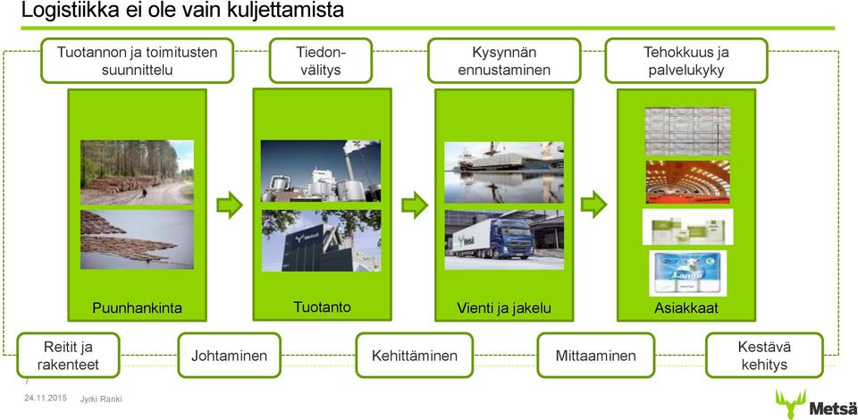 palvelukyky Puunhankinta Tuotanto Vienti ja jakelu Asiakkaat 7 Reitit