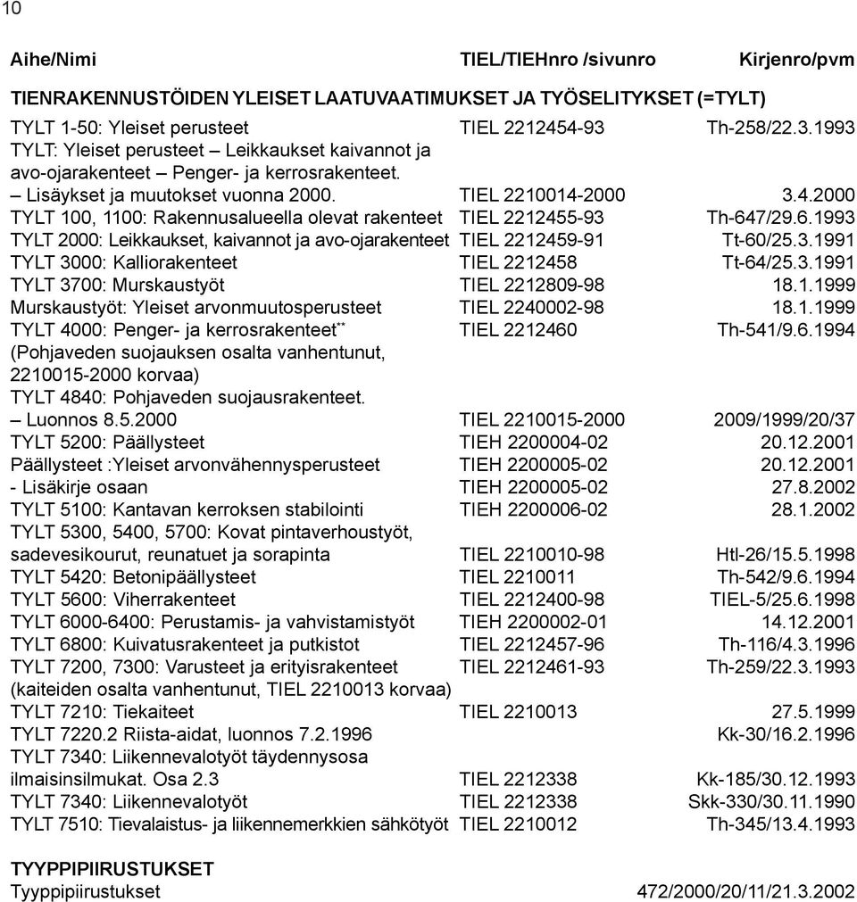2000 3.4.2000 TYLT 100, 1100: Rakennusalueella olevat rakenteet TIEL 2212455-93 Th-647/29.6.1993 TYLT 2000: Leikkaukset, kaivannot ja avo-ojarakenteet TIEL 2212459-91 Tt-60/25.3.1991 TYLT 3000: Kalliorakenteet TIEL 2212458 Tt-64/25.