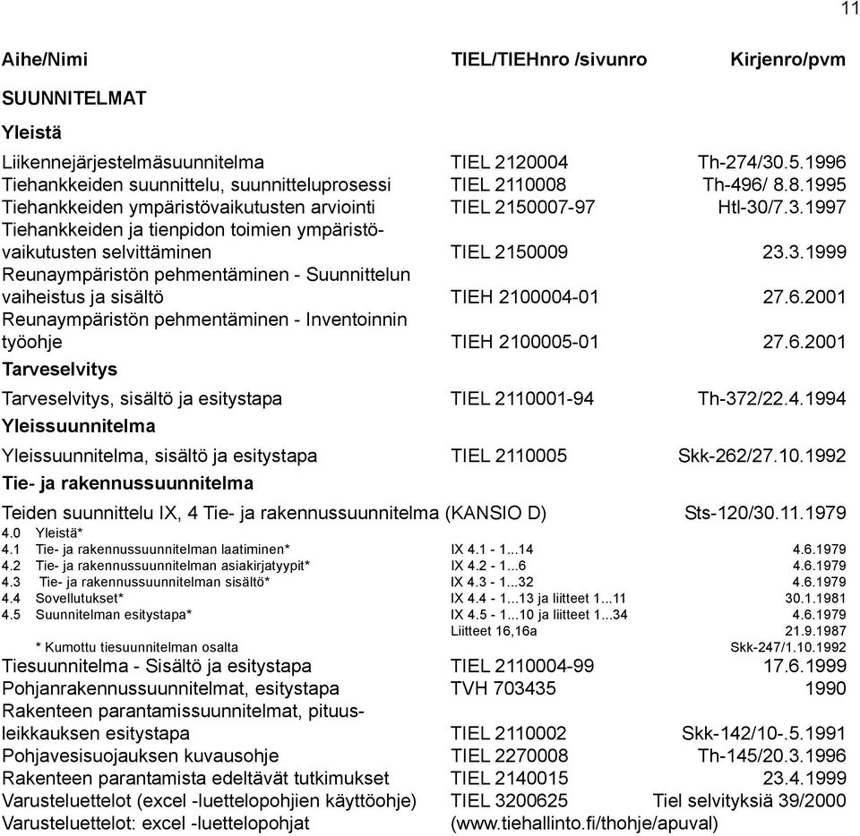 6.2001 Reunaympäristön pehmentäminen - Inventoinnin työohje TIEH 2100005-01 27.6.2001 Tarveselvitys Tarveselvitys, sisältö ja esitystapa TIEL 2110001-94 