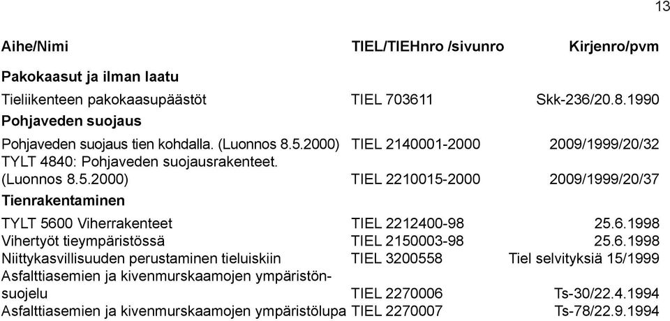 2000) TIEL 2210015-2000 2009/1999/20/37 Tienrakentaminen TYLT 560