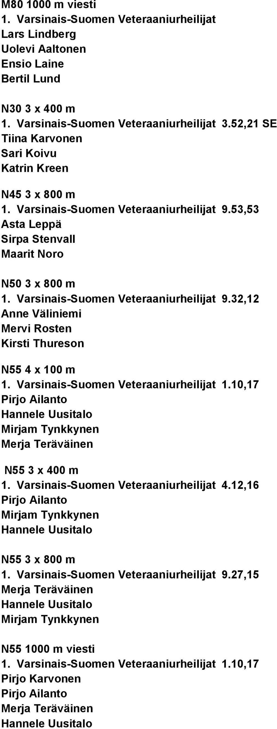 Varsinais-Suomen Veteraaniurheilijat 9.32,12 Anne Väliniemi Mervi Rosten Kirsti Thureson N55 4 x 100 m 1. Varsinais-Suomen Veteraaniurheilijat 1.