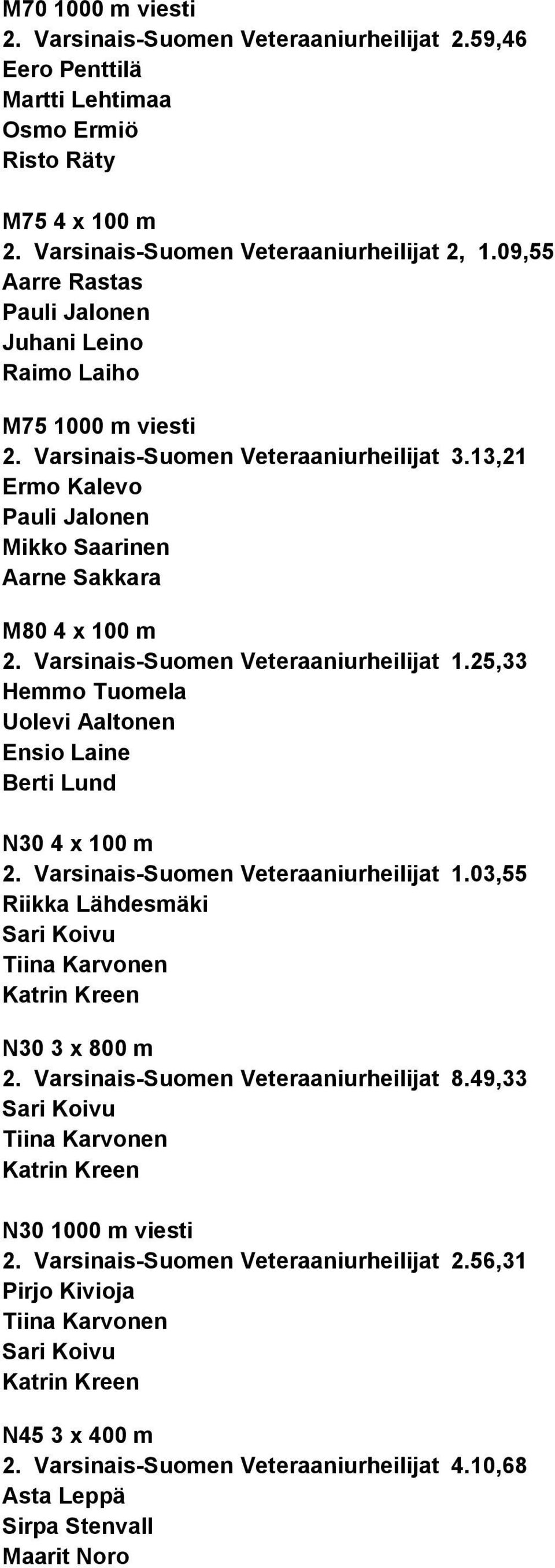 Varsinais-Suomen Veteraaniurheilijat 1.25,33 Hemmo Tuomela Uolevi Aaltonen Ensio Laine Berti Lund N30 4 x 100 m 2. Varsinais-Suomen Veteraaniurheilijat 1.
