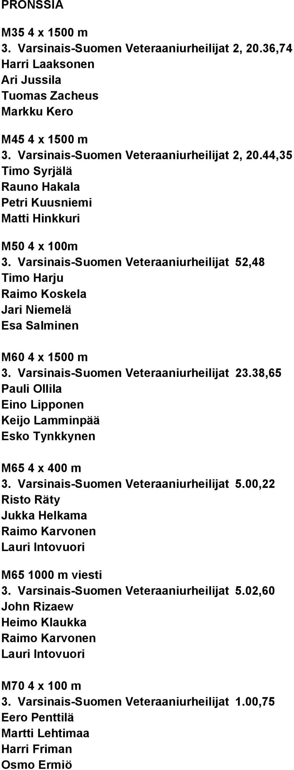 38,65 Pauli Ollila Eino Lipponen Keijo Lamminpää Esko Tynkkynen M65 4 x 400 m 3. Varsinais-Suomen Veteraaniurheilijat 5.