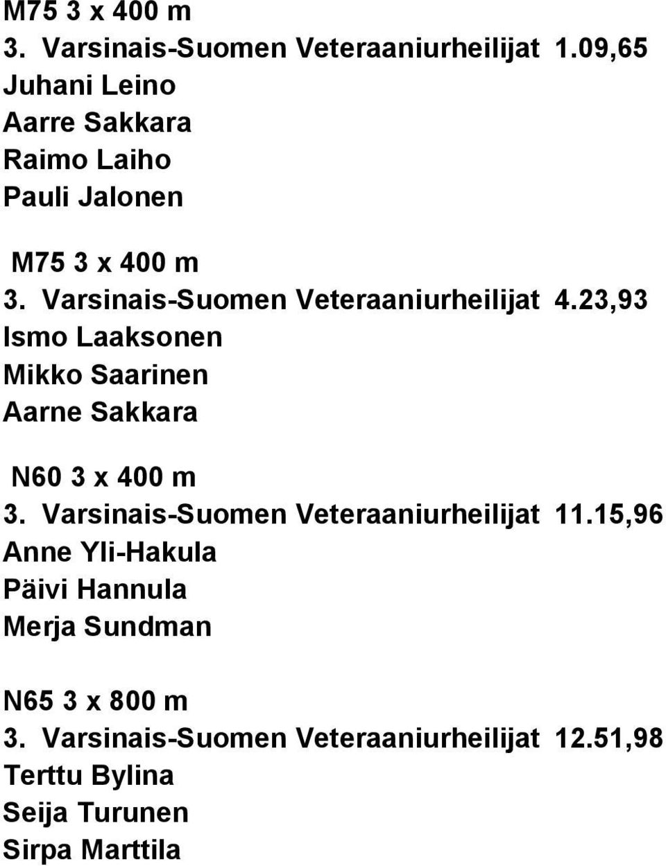 Varsinais-Suomen Veteraaniurheilijat 4.23,93 Ismo Laaksonen Mikko Saarinen Aarne Sakkara N60 3 x 400 m 3.