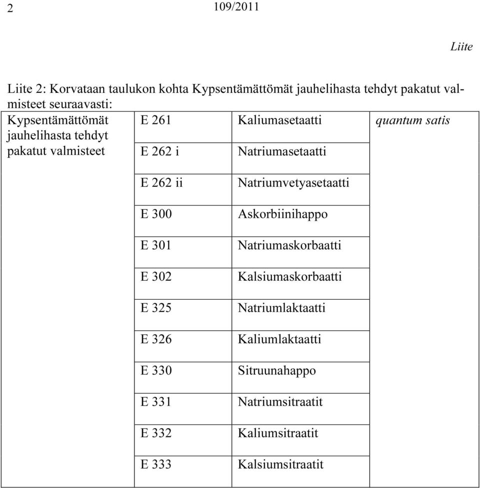 Natriumasetaatti E 262 ii E 300 E 301 E 302 E 325 E 326 E 330 E 331 E 332 E 333 Natriumvetyasetaatti Askorbiinihappo