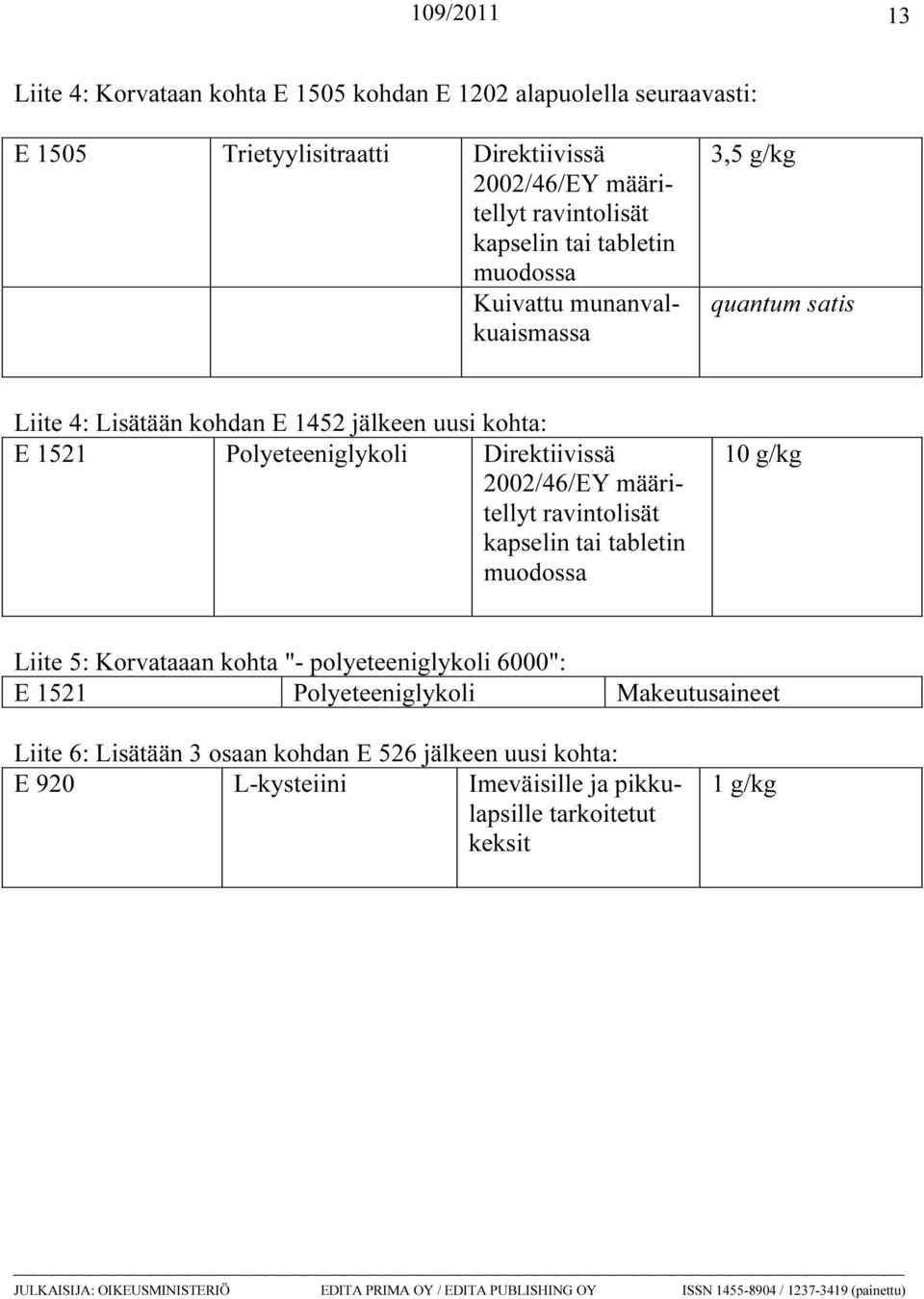 ravintolisät kapselin tai tabletin muodossa 10 g/kg Liite 5: Korvataaan kohta "- polyeteeniglykoli 6000": E 1521 Polyeteeniglykoli Makeutusaineet Liite 6: Lisätään 3 osaan kohdan E