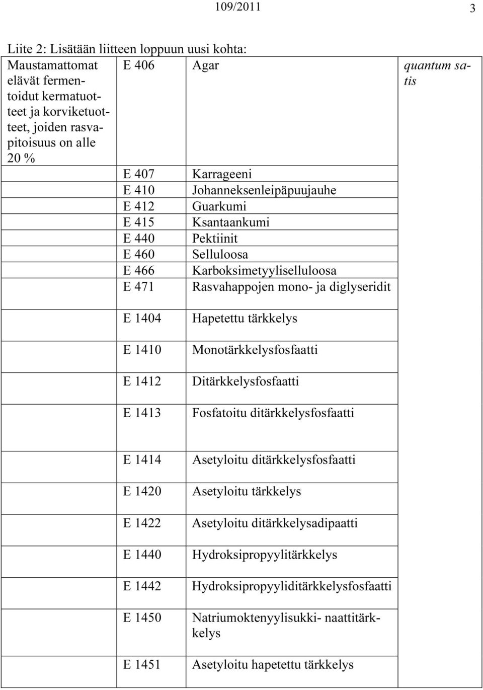 E 1410 E 1412 E 1413 Hapetettu tärkkelys Monotärkkelysfosfaatti Ditärkkelysfosfaatti Fosfatoitu ditärkkelysfosfaatti E 1414 E 1420 E 1422 E 1440 E 1442 E 1450 E 1451 Asetyloitu