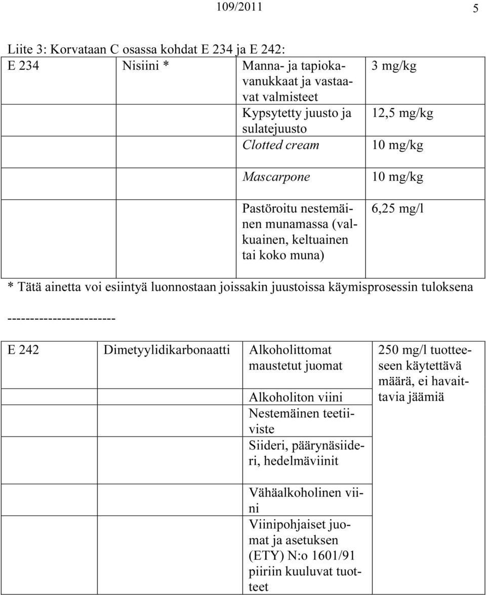 juustoissa käymisprosessin tuloksena ------------------------ E 242 Dimetyylidikarbonaatti Alkoholittomat maustetut juomat Alkoholiton viini Nestemäinen teetiiviste Siideri,