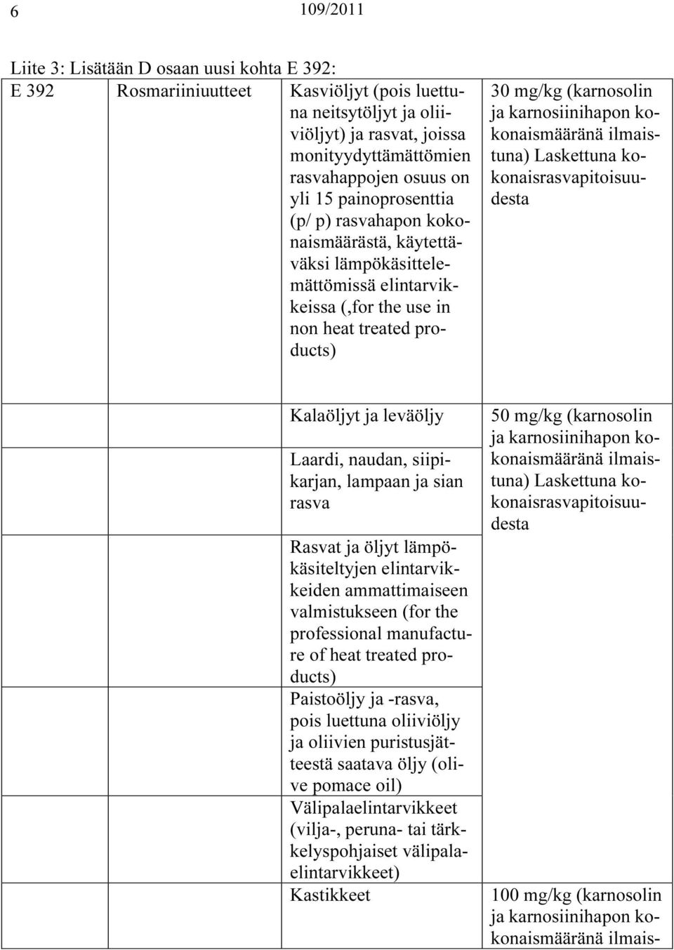 kokonaisrasvapitoisuudesta Kalaöljyt ja leväöljy Laardi, naudan, siipikarjan, lampaan ja sian rasva Rasvat ja öljyt lämpökäsiteltyjen elintarvikkeiden ammattimaiseen valmistukseen (for the