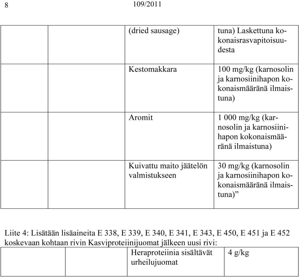 kokonaismääränä 30 mg/kg (karnosolin Liite 4: Lisätään lisäaineita E 338, E 339, E 340, E 341, E 343, E