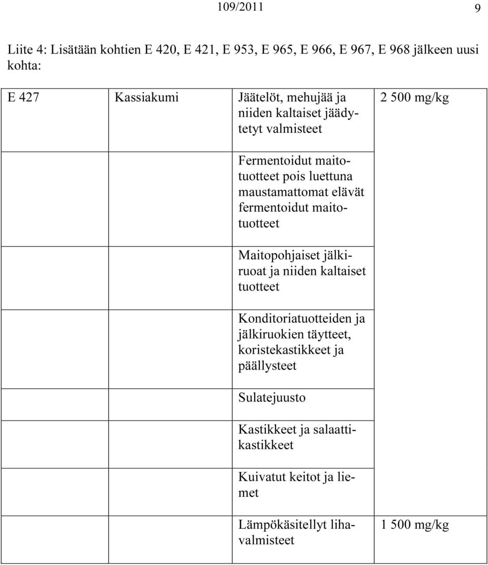 fermentoidut maitotuotteet Maitopohjaiset jälkiruoat ja niiden kaltaiset tuotteet Konditoriatuotteiden ja jälkiruokien täytteet,