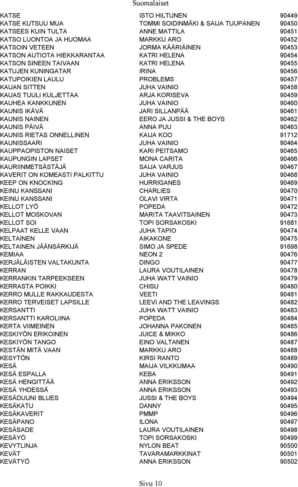 KAUAS TUULI KULJETTAA ARJA KORISEVA 90459 KAUHEA KANKKUNEN JUHA VAINIO 90460 KAUNIS IKÄVÄ JARI SILLANPÄÄ 90461 KAUNIS NAINEN EERO JA JUSSI & THE BOYS 90462 KAUNIS PÄIVÄ ANNA PUU 90463 KAUNIS RIETAS