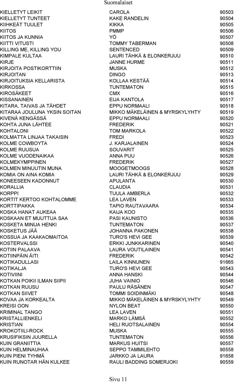 KIRKOSSA TUNTEMATON 90515 KIROSÄKEET CMX 90516 KISSANAINEN EIJA KANTOLA 90517 KITARA, TAIVAS JA TÄHDET EPPU NORMAALI 90518 KITARAA JOULUNA YKSIN SOITAN MIKKO MÄKELÄINEN & MYRSKYLYHTY 90519 KIVENÄ