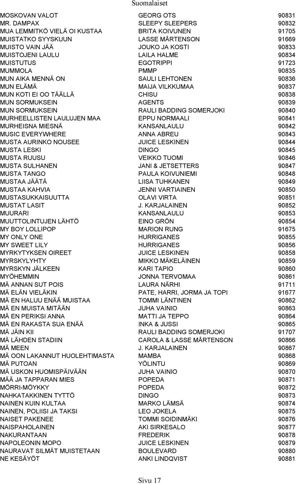 MUISTUTUS EGOTRIPPI 91723 MUMMOLA PMMP 90835 MUN AIKA MENNÄ ON SAULI LEHTONEN 90836 MUN ELÄMÄ MAIJA VILKKUMAA 90837 MUN KOTI EI OO TÄÄLLÄ CHISU 90838 MUN SORMUKSEIN AGENTS 90839 MUN SORMUKSEIN RAULI
