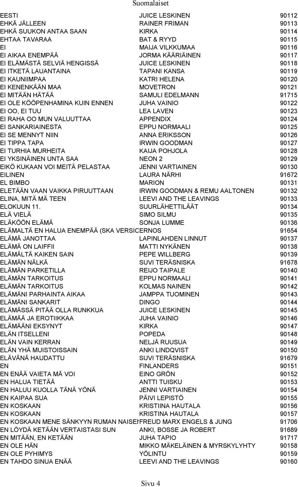 EI OLE KÖÖPENHAMINA KUIN ENNEN JUHA VAINIO 90122 EI OO, EI TUU LEA LAVEN 90123 EI RAHA OO MUN VALUUTTAA APPENDIX 90124 EI SANKARIAINESTA EPPU NORMAALI 90125 EI SE MENNYT NIIN ANNA ERIKSSON 90126 EI