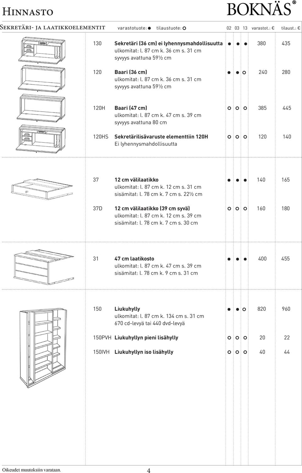 31 cm sisämitat: l. 78 cm k. 7 cm s. 22½ cm 37D 12 cm välilaatikko (39 cm syvä) 160 180 ulkomitat: l. 87 cm k. 12 cm s. 39 cm sisämitat: l. 78 cm k. 7 cm s. 30 cm 31 47 cm laatikosto 400 455 ulkomitat: l.