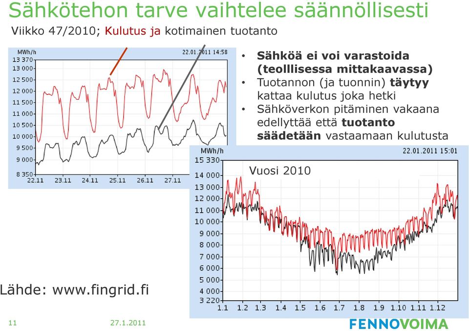 tuonnin) täytyy kattaa kulutus joka hetki Sähköverkon pitäminen vakaana edellyttää