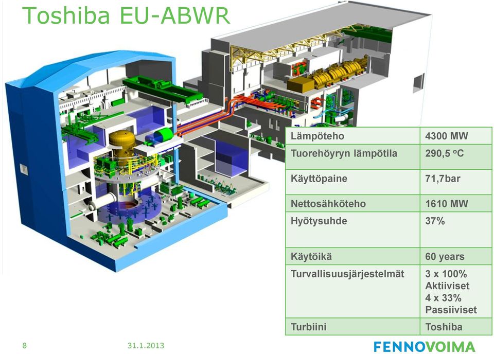 Hyötysuhde 37% 1610 MW Käytöikä 60 years