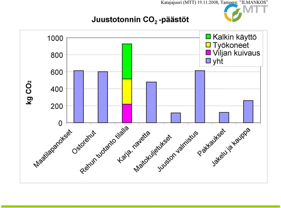 Työkoneet Viljan kuivaus yht Ostorehut Rehun tuotanto tilalla Karja,