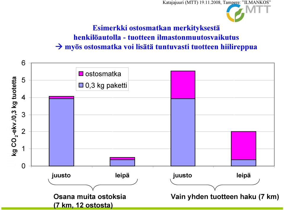 henkilöautolla - tuotteen ilmastonmuutosvaikutus myös ostosmatka voi lisätä