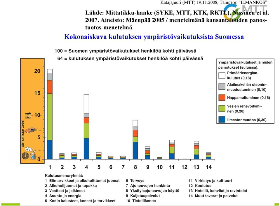 panostuotos-menetelmä Kokonaiskuva kulutuksen